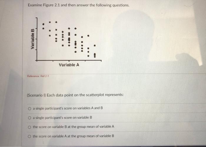 Solved Examine Figure 2.1 and then answer the following | Chegg.com