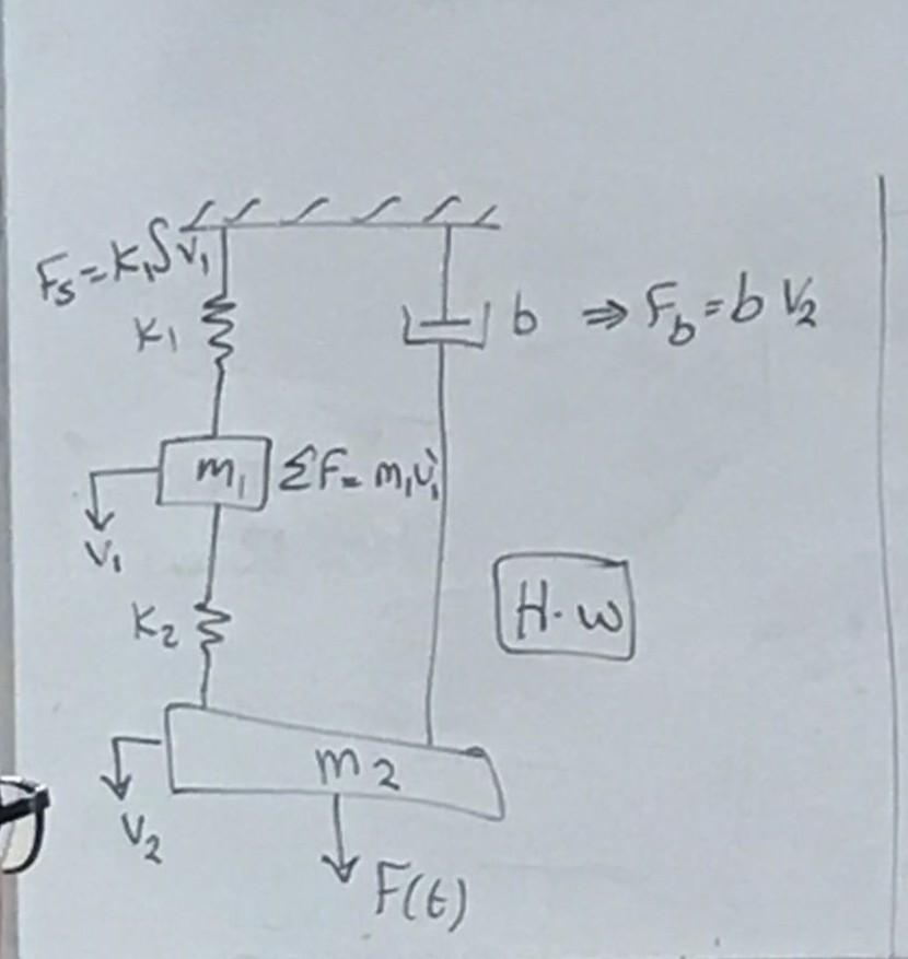 Solved Automatic Control what is the equation? | Chegg.com