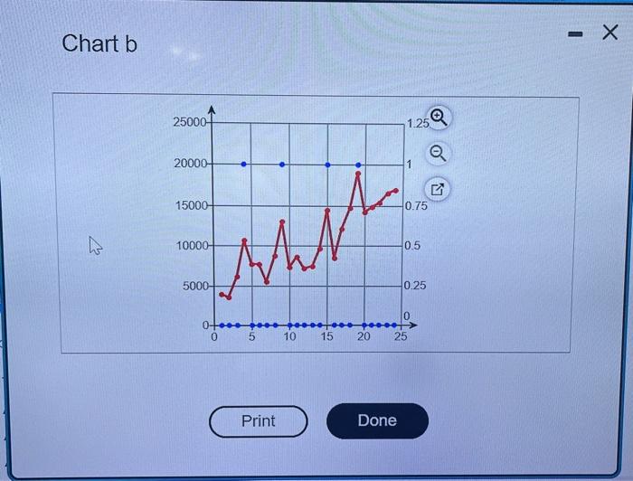 Solved The Accompanying Data Shows The Demand For One Type | Chegg.com