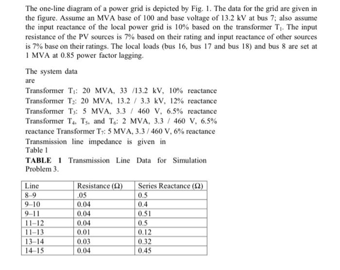 Solved The one-line diagram of a power grid is depicted by | Chegg.com