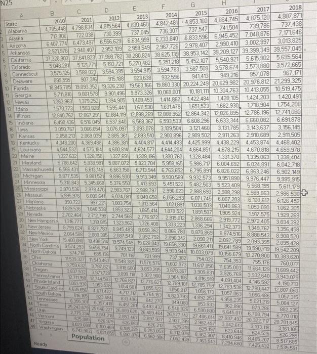 The US Census Bureau records the population for the | Chegg.com