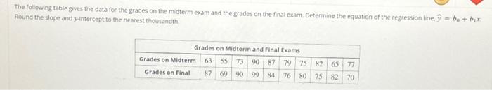 Solved The following table gives the data for the grades on | Chegg.com