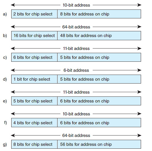 Solved: Given a memory of 2048 bytes consisting of several 64 × 8 ...