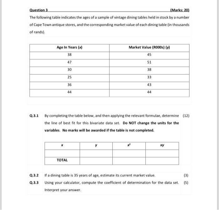 Solved The following table indicates the ages of a sample of | Chegg.com