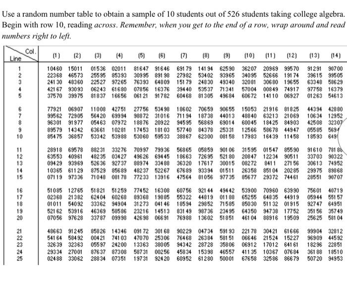 Solved Use a random number table to obtain a sample of 10 | Chegg.com