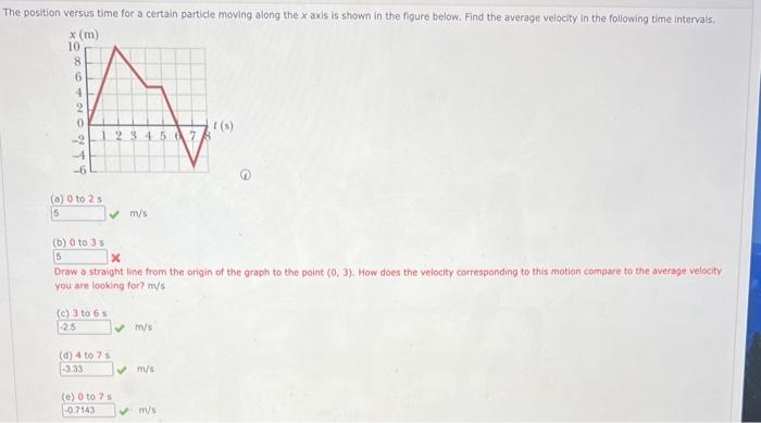 Solved position versus time for a certain particle moving | Chegg.com