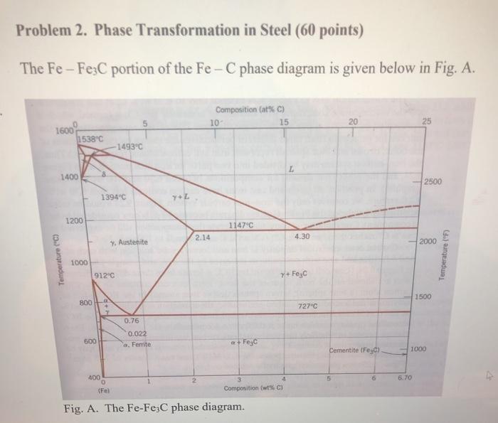 Solved Problem 2. Phase Transformation in Steel (60 points) | Chegg.com