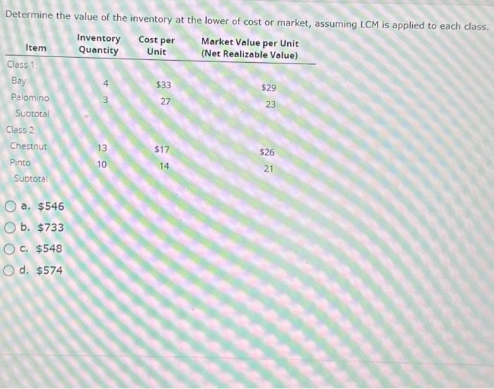 Solved Determine the value of the inventory at the lower of | Chegg.com