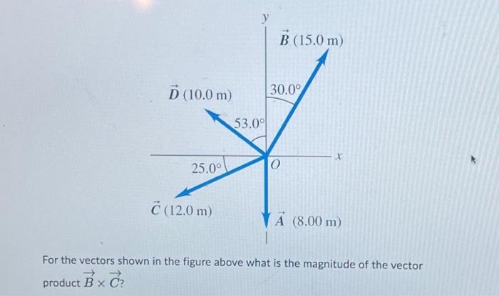 Solved D (10.0 M) 25.0° C (12.0 M) 53.0⁰ B. (15.0 M) 30.0° 0 | Chegg.com