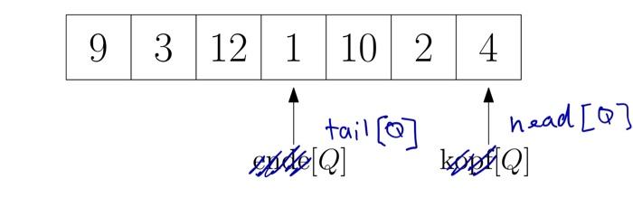 Solved consider the queue shown in Figure 2Figure 2: Mapping | Chegg.com