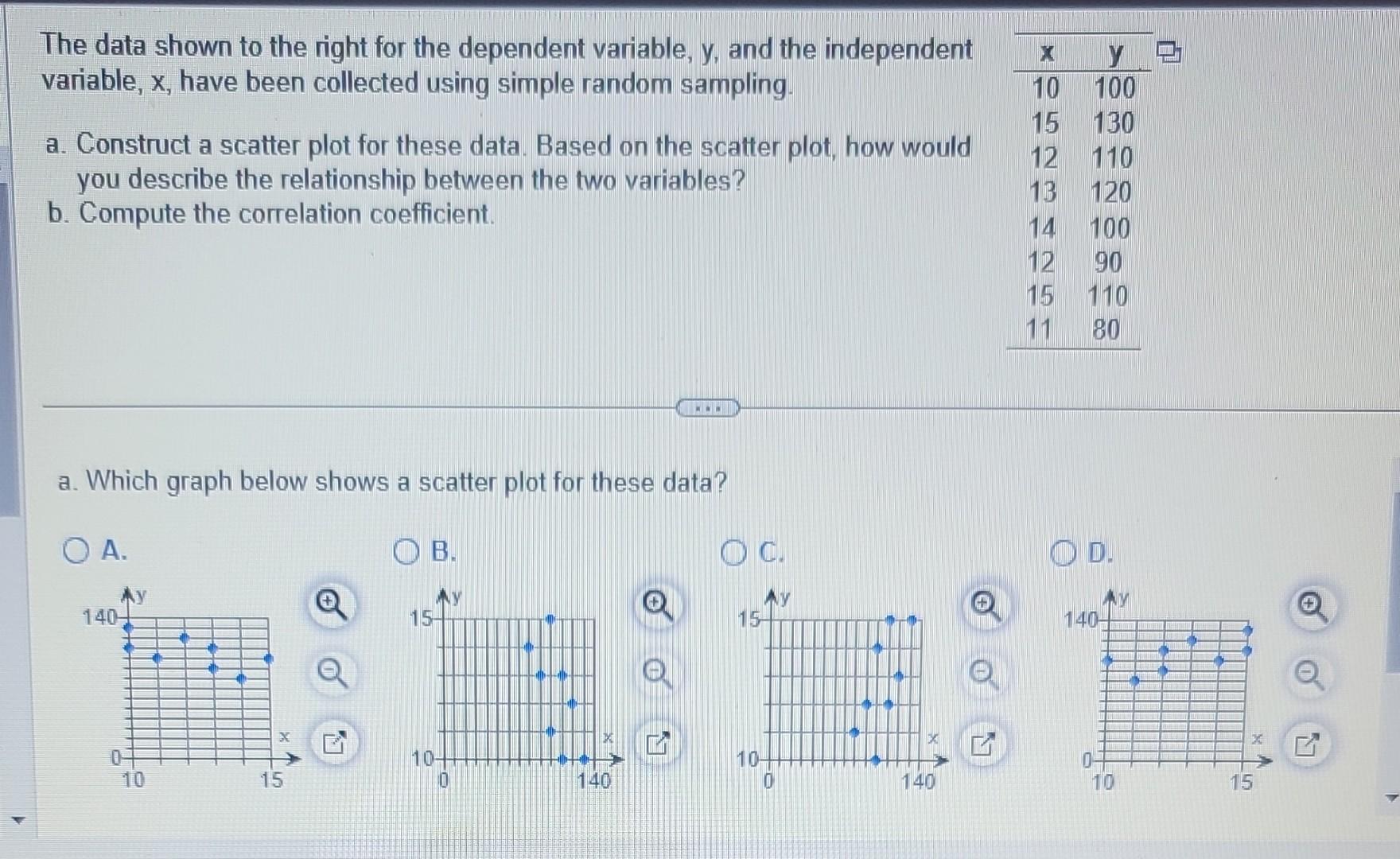 Solved The data shown to the right for the dependent | Chegg.com