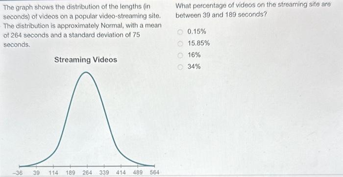 Solved What percentage of videos on the streaming site are