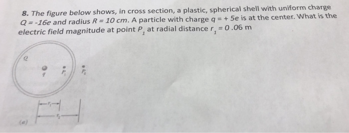 Solved 8. The figure below shows, in cross section, a | Chegg.com
