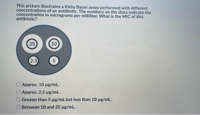 Solved This picture illustrates a Kirby Bauer assay | Chegg.com