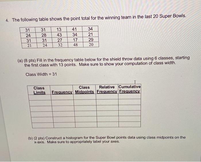 Solved 4. The following table shows the point total for the | Chegg.com