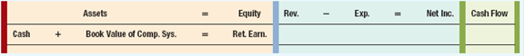 Solved: Computing and recording straight-line versus ...