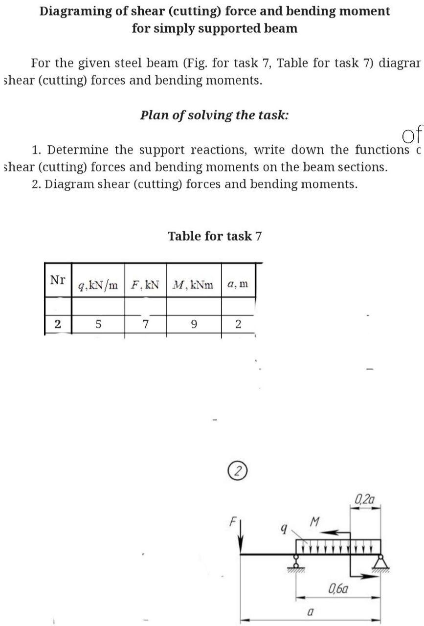 Solved Diagraming of shear (cutting) force and bending | Chegg.com