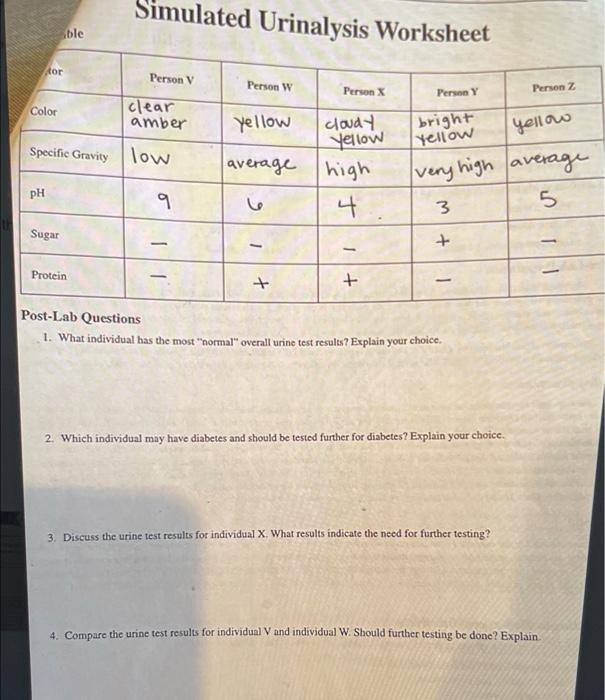 Solved Publication No. 111 Simulated Urinalysis Super Value | Chegg.com