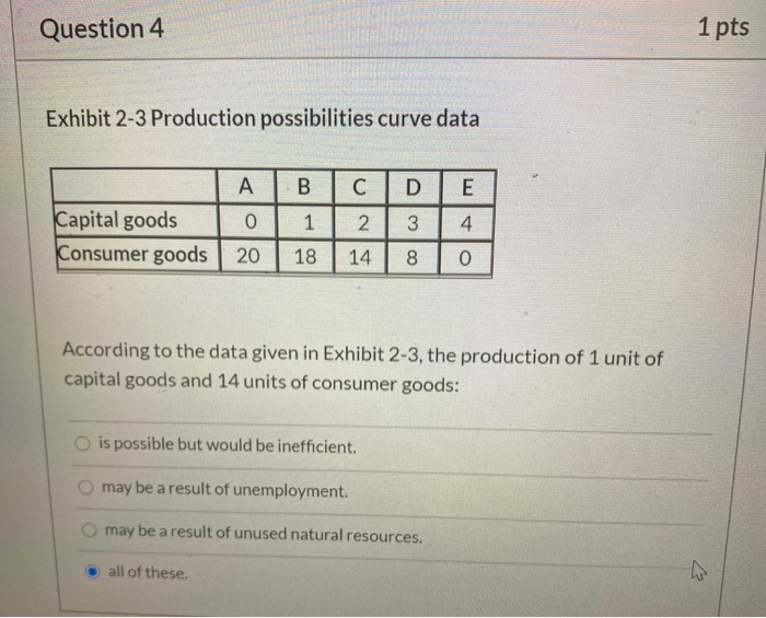 Solved Question 4 1 pts Exhibit 2-3 Production possibilities | Chegg.com