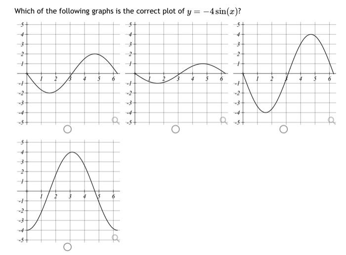 Which of the following graphs is the correct plot of | Chegg.com