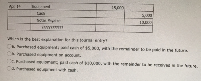 Solved Apr. 14 15,000 Equipment Cash Notes Payable | Chegg.com