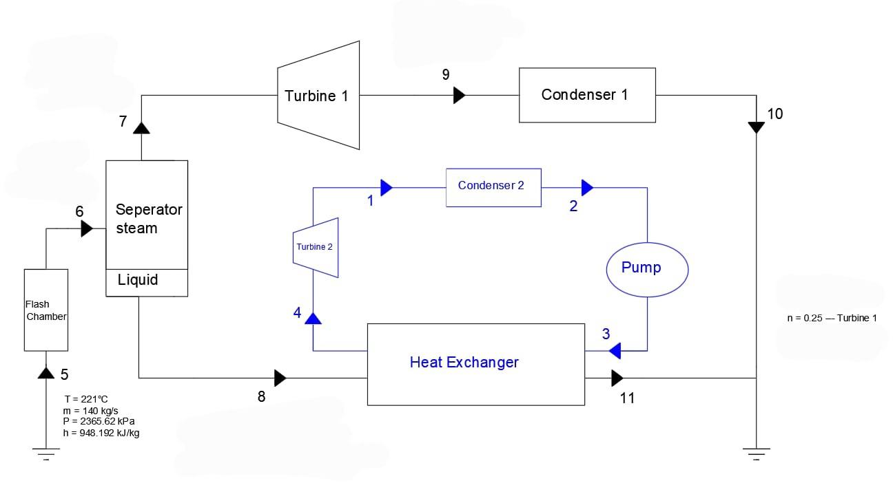 Solved 1. calculate the work output from the turbines as | Chegg.com