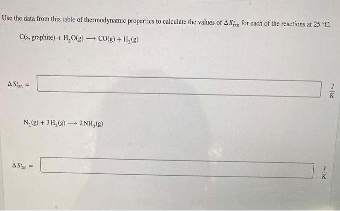Use the data from this table of thermodynamic properties to calculate the values of \( \Delta S_{\text {ixn }}^{*} \) for eac