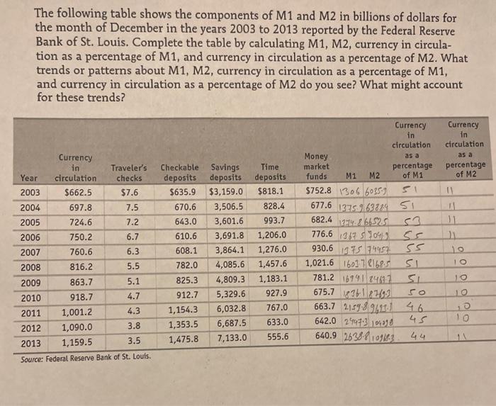 Solved The following table shows the components of M1 and M2