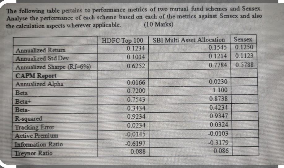 Solved The following table pertains to performance metrics