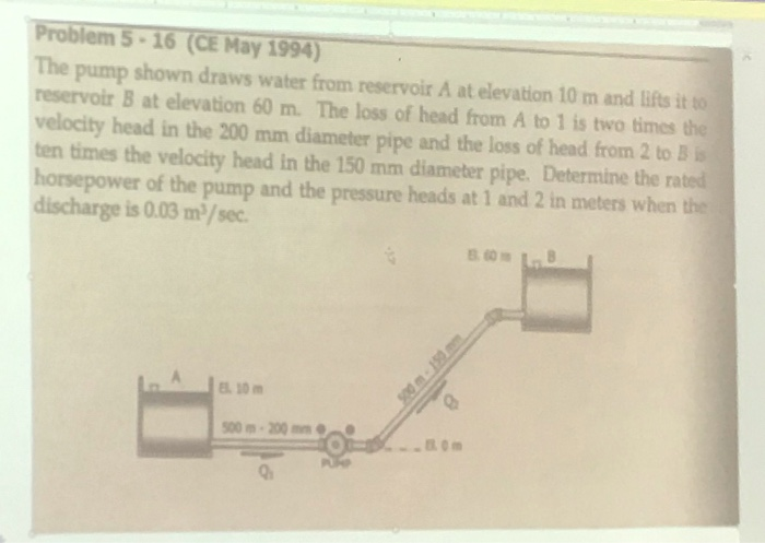Solved Problem 5 - 16 (CE May 1994) The pump shown draws | Chegg.com