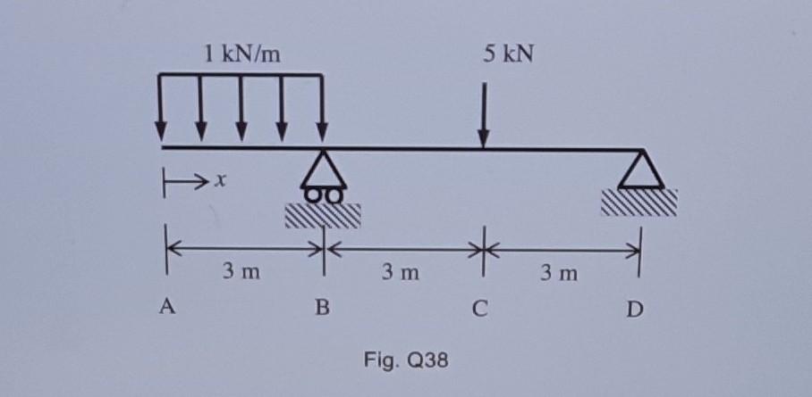 Solved Use the graphical method to draw the shear force and | Chegg.com