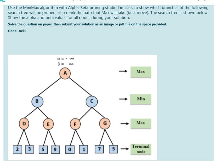 Solved Use the MiniMax algorithm with Alpha-Beta pruning | Chegg.com
