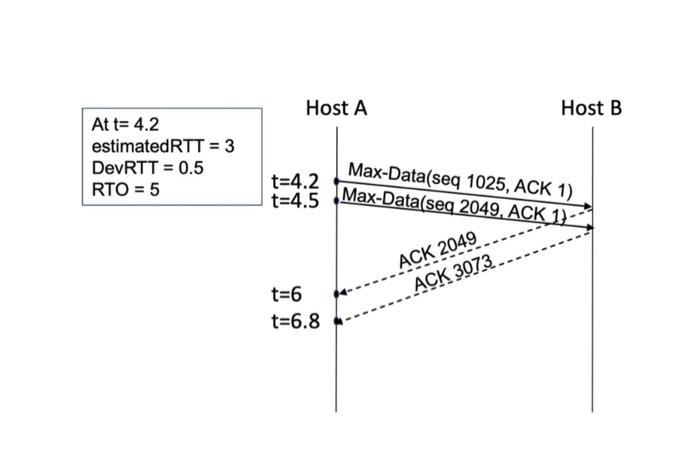 Solved Q2. Suppose a TCP connection is established from Host | Chegg.com
