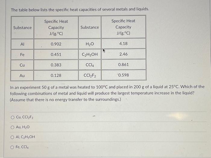 Solved The table below lists the specific heat capacities of