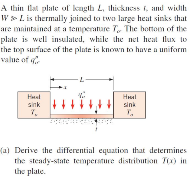 Solved A Thin Flat Plate Of Length L, Thickness T, And Width | Chegg.com