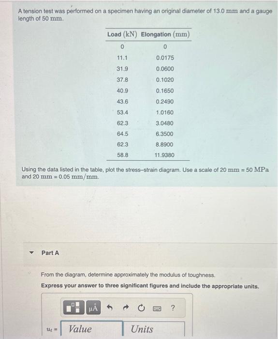 Solved A Tension Test Was Performed On A Specimen Having An | Chegg.com