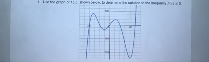 Solved 1. Use the graph of f(x), shown below, to determine | Chegg.com