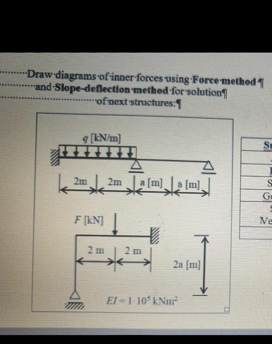 Solved --Draw diagrams ofinner forces using Force method | Chegg.com