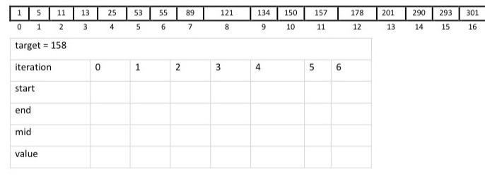 Solved fill in the table using binary search algorithm to | Chegg.com