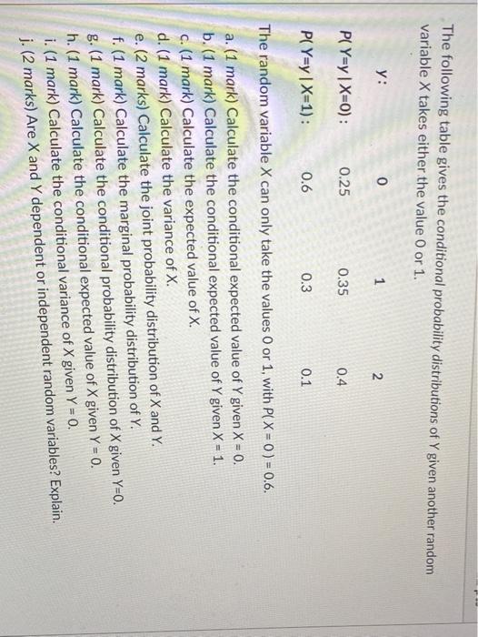 Solved The following table gives the conditional probability | Chegg.com