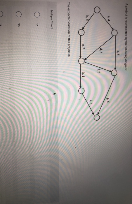 Solved A project is represented by the following diagram: | Chegg.com