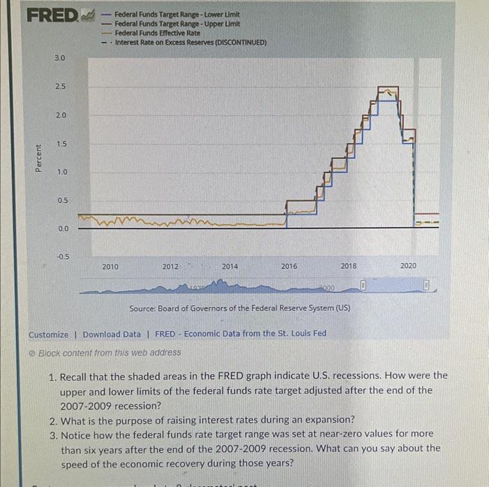 Solved Source: Board Of Governors Of The Federal Reserve | Chegg.com