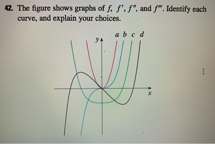 Solved 42 The Figure Shows Graphs Of F F F And F Chegg Com Solved 42 The Figure Shows Graphs Of F F F And F Chegg Com