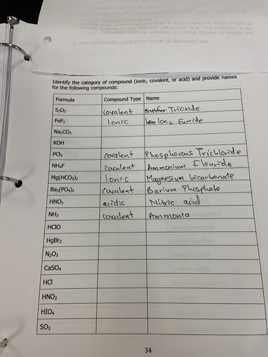 Identify The Category Of Compound Ionic Covalent Or Chegg Com