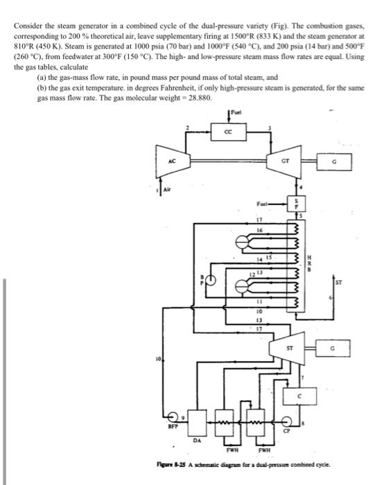 Solved Consider The Steam Generator In A Combined Cycle Of | Chegg.com