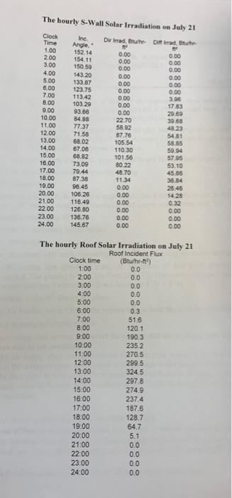 Solved Design an all air summer air conditioning system for