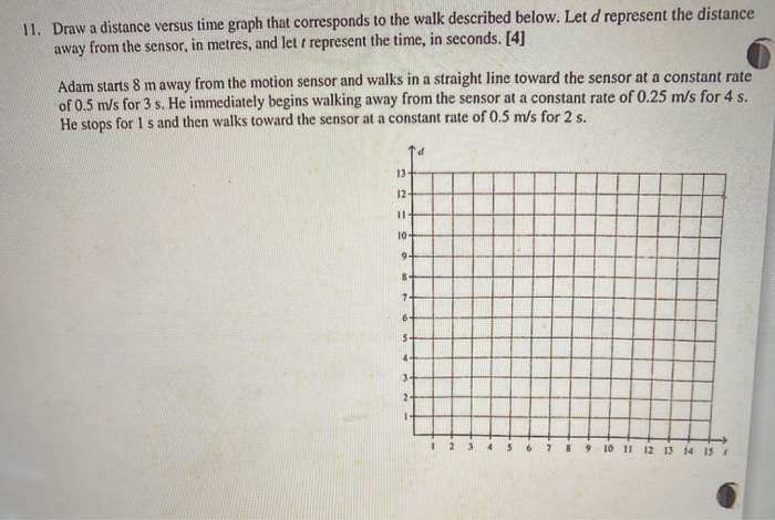 Solved 11. Draw a distance versus time graph that | Chegg.com