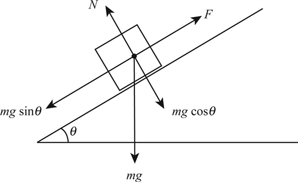 Solved: Chapter 5 Problem 4DQ Solution | University Physics 13th ...