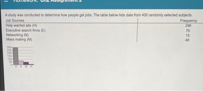 Solved A study was conducted to determine how people get | Chegg.com