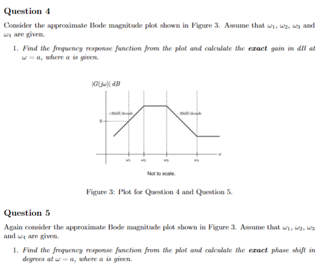 Solved Question 4Consider The Approximate Bode Magnitude | Chegg.com